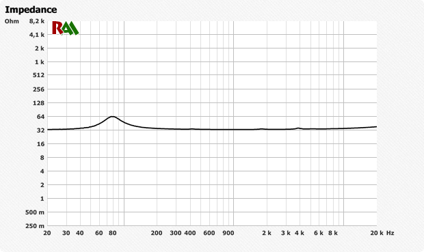 Влияние кабеля наушников на звук - 6 Влияние кабеля наушников на звук - 6