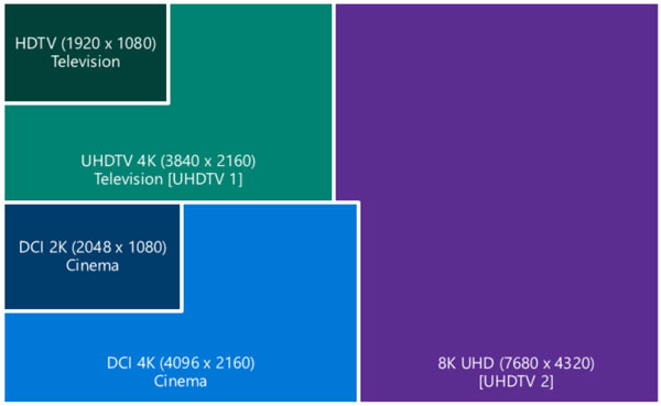 Microsoft Windows 10 будет поддерживать разрешение 8K