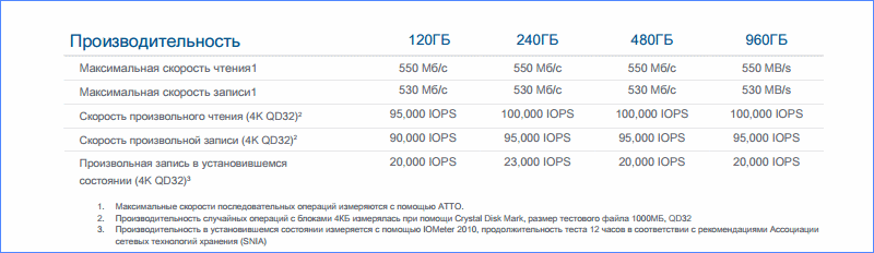 OCZ представляет новый флагманский SSD-накопитель Vector 180 - 5