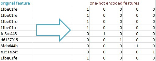 Как попасть в топ на Kaggle, или Матрикснет в домашних условиях - 11