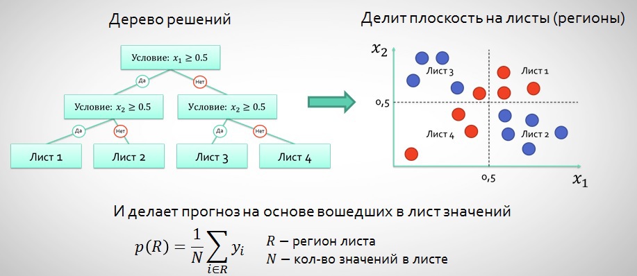 Как попасть в топ на Kaggle, или Матрикснет в домашних условиях - 12