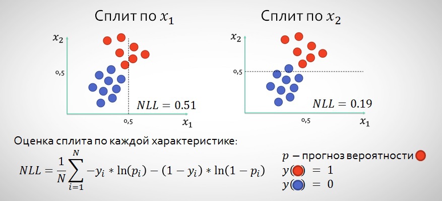 Как попасть в топ на Kaggle, или Матрикснет в домашних условиях - 13 Как попасть в топ на Kaggle, или Матрикснет в домашних условиях - 13