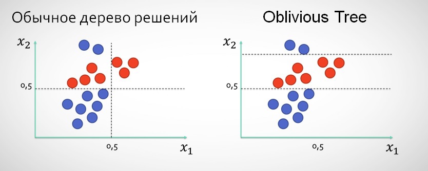 Как попасть в топ на Kaggle, или Матрикснет в домашних условиях - 15