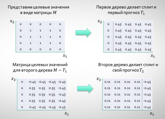 Как попасть в топ на Kaggle, или Матрикснет в домашних условиях - 16