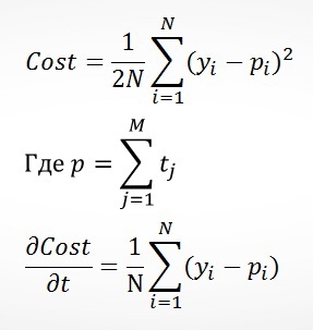 Как попасть в топ на Kaggle, или Матрикснет в домашних условиях - 17 Как попасть в топ на Kaggle, или Матрикснет в домашних условиях - 17