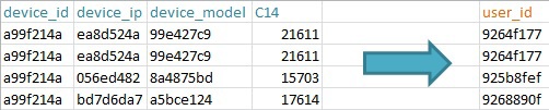 Как попасть в топ на Kaggle, или Матрикснет в домашних условиях - 4