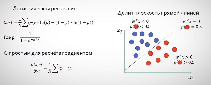 Логическая регрессия