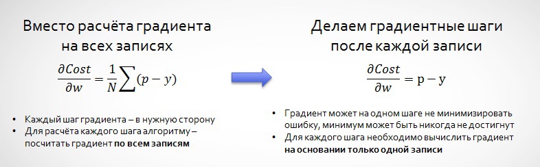 Как попасть в топ на Kaggle, или Матрикснет в домашних условиях - 6