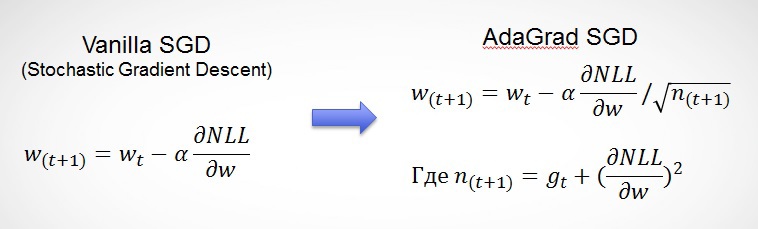 Как попасть в топ на Kaggle, или Матрикснет в домашних условиях - 8