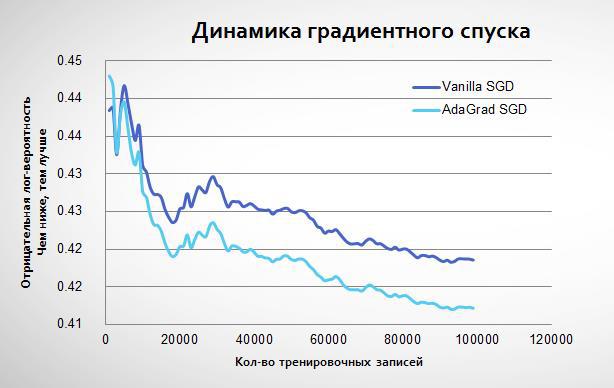 Как попасть в топ на Kaggle, или Матрикснет в домашних условиях - 9