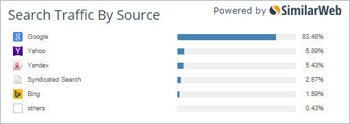 Кто больше всех на свете любит порно - 7 Кто больше всех на свете любит порно - 7