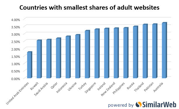 Кто больше всех на свете любит порно - 8 Кто больше всех на свете любит порно - 8