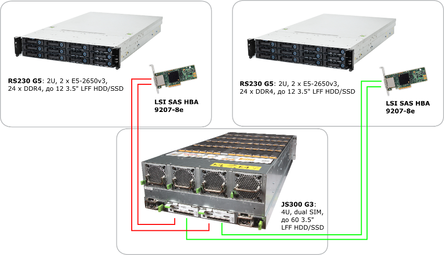 Настройка Linux кластера на Shared DAS и ZFS - 2