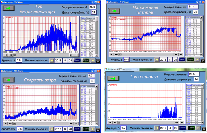 Зелёная энергетика для базовых станций и всего до 2 КВт — трёхлетний опыт с ветряками, солнечной генераций + геозондом - 7 Зелёная энергетика для базовых станций и всего до 2 КВт — трёхлетний опыт с ветряками, солнечной генераций + геозондом - 7
