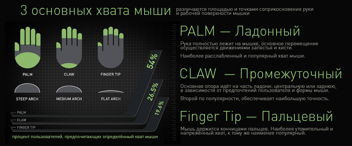 Back to basics: обзор самой доступной мыши от Razer - 10 Back to basics: обзор самой доступной мыши от Razer - 10