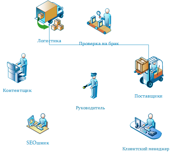 Как устроен интернет-магазин люстр, светодиодов и ламп - 1 image