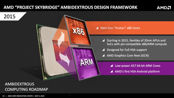 Компания AMD анонсировала ядро K12 на 64-битной архитектуре ARM и рассказала о планах развития вычислительных решений