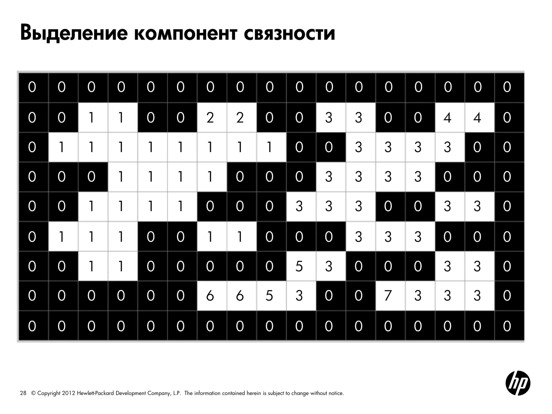 Основы пространственной и частотной обработки изображений. Лекции от Яндекса - 10