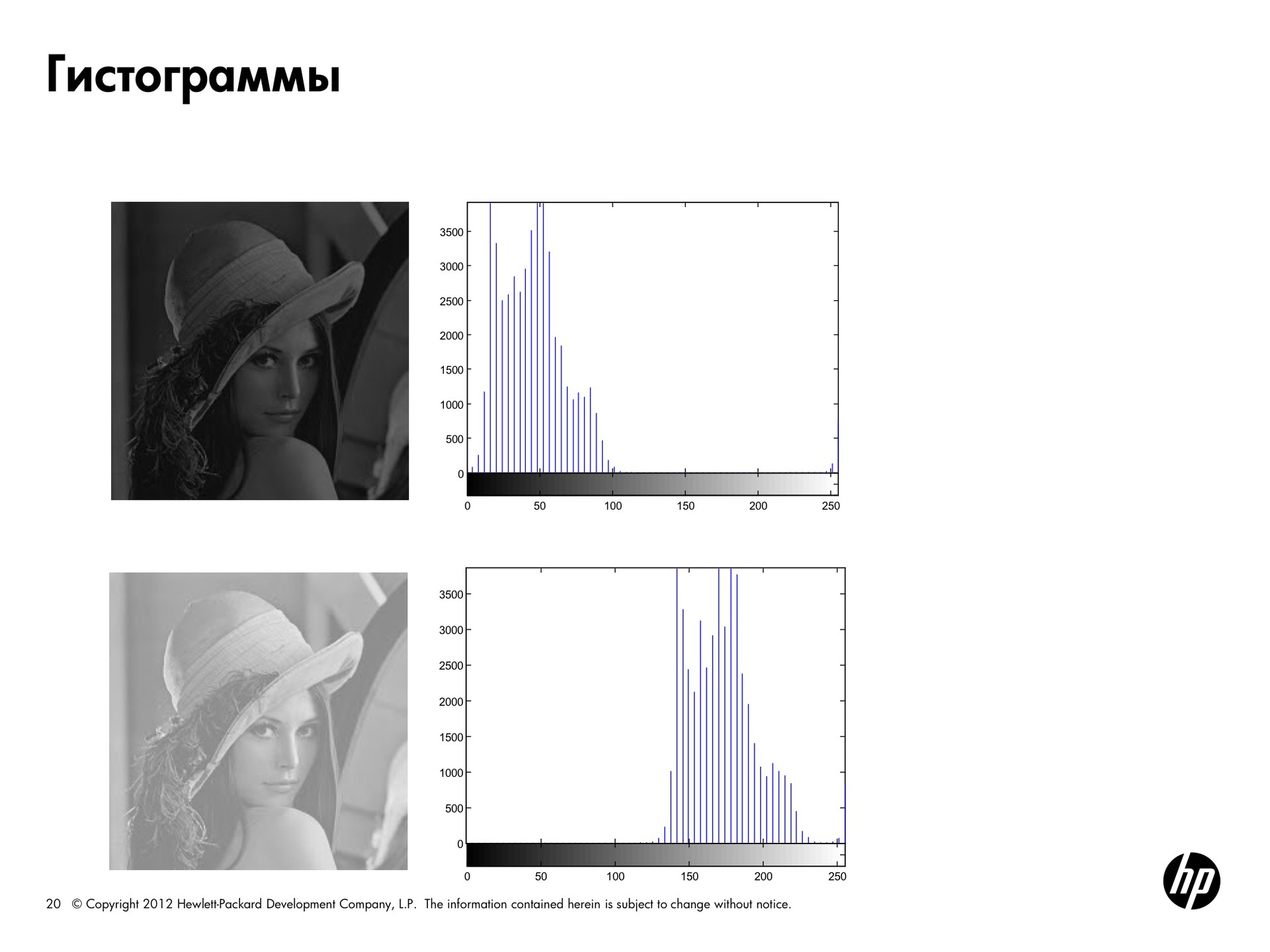 Основы пространственной и частотной обработки изображений. Лекции от Яндекса - 5