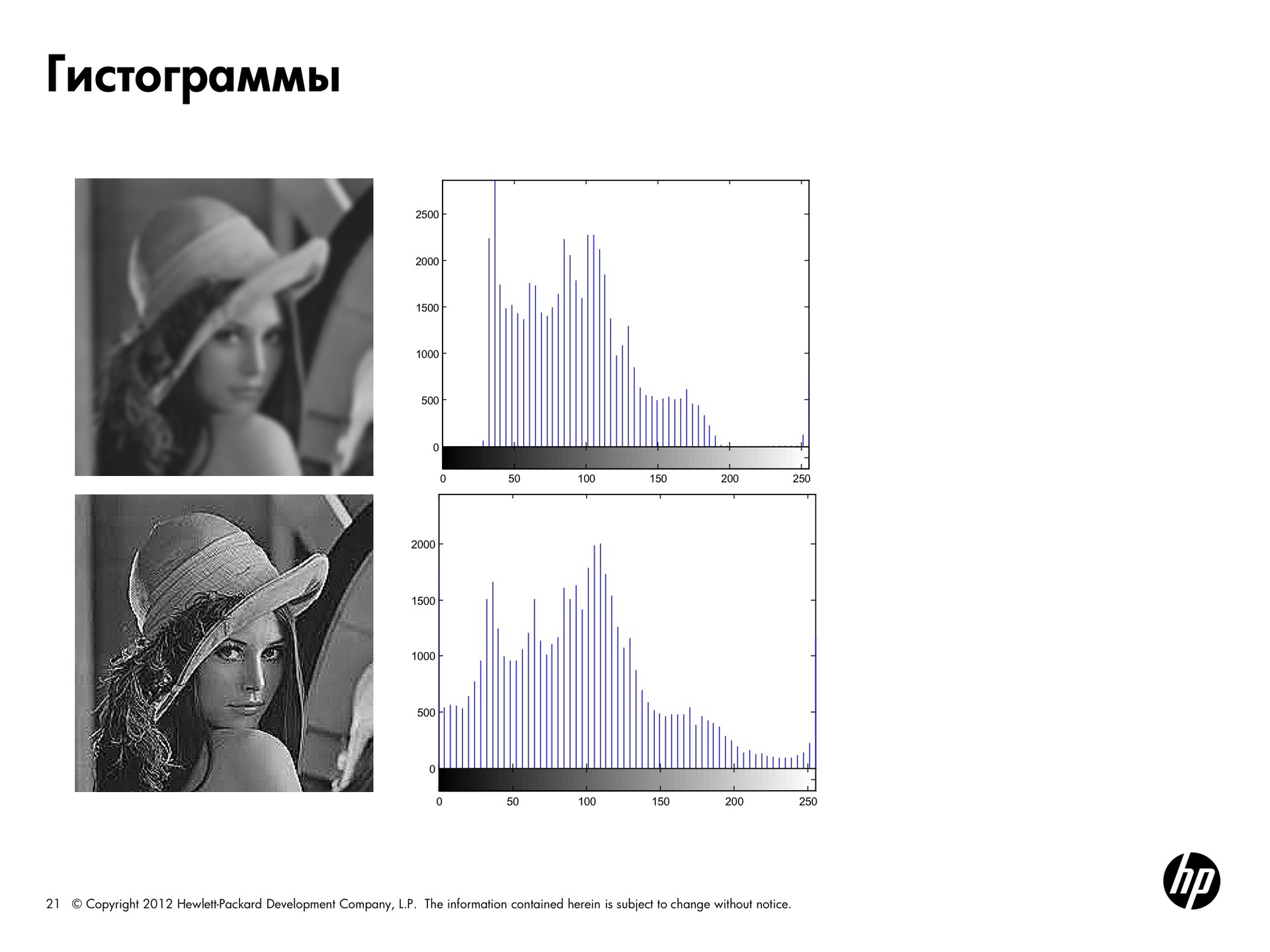 Основы пространственной и частотной обработки изображений. Лекции от Яндекса - 6