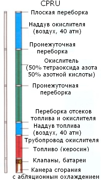 Апология OTRAG или как взрываются ракеты - 5