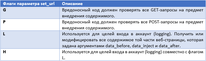 Эволюция веб-инжектов, часть 1 - 4