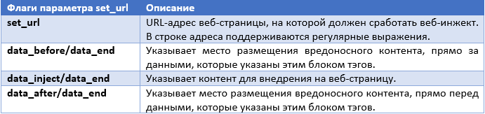 Эволюция веб-инжектов, часть 1 - 5