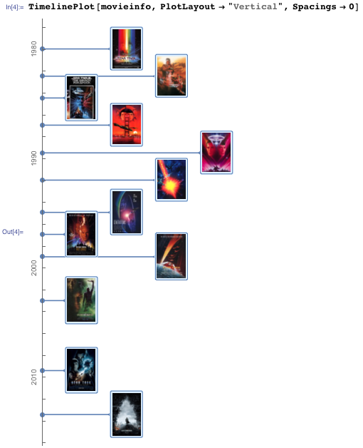 Новое в Wolfram Language: функция TimelinePlot для создания временной шкалы - 5