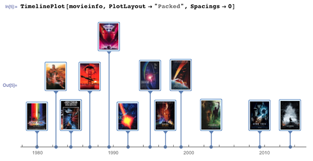 Новое в Wolfram Language: функция TimelinePlot для создания временной шкалы - 6