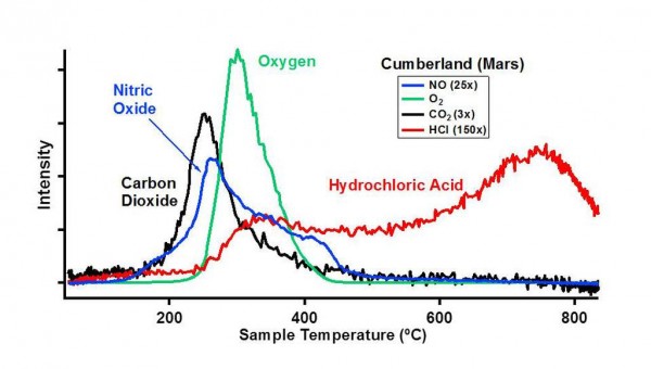 Curiosity на Марсе: гипс и нитраты - 7 Curiosity на Марсе: гипс и нитраты - 7