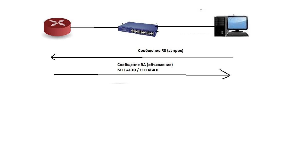 IPv6 — это весело, часть 2 - 4