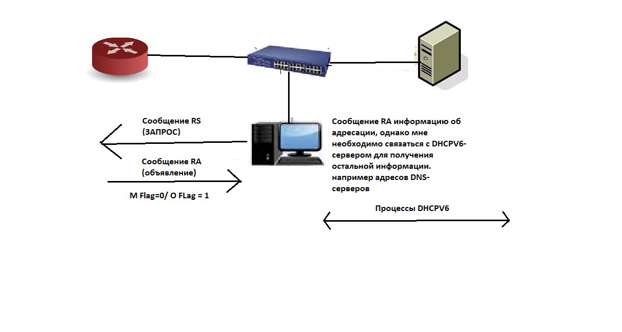 IPv6 — это весело, часть 2 - 5