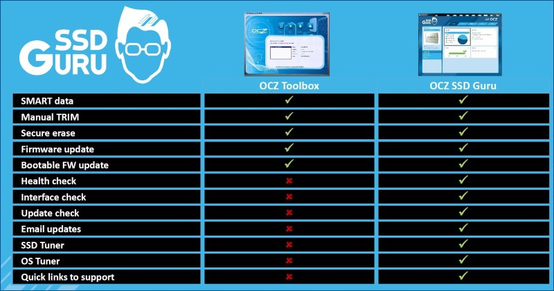 SSD Guru — новая утилита от OCZ для мониторинга и настройки твердотельных накопителей - 2 SSD Guru — новая утилита от OCZ для мониторинга и настройки твердотельных накопителей - 2