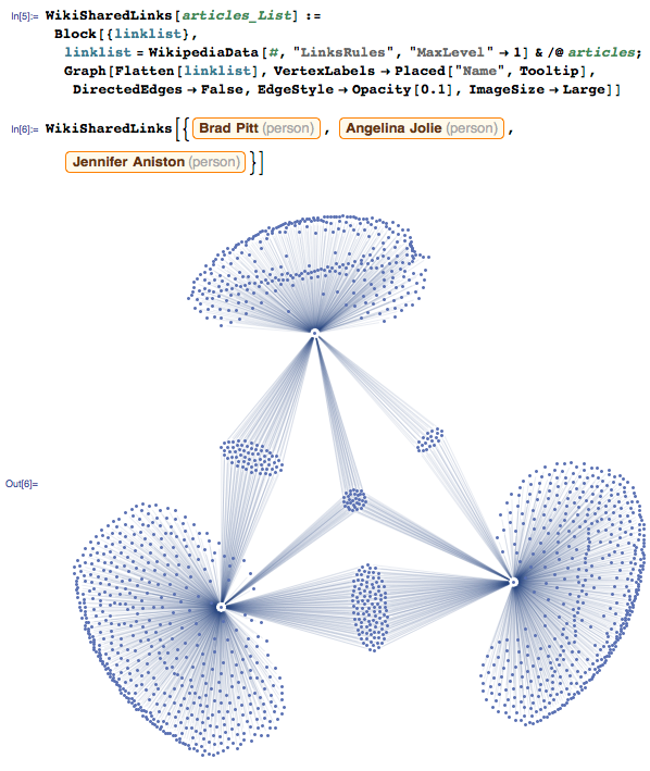 Новое в Wolfram Language: функция WikipediaData для интеграции с Википедией и обработки её данных - 5