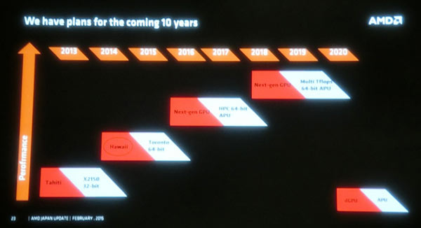 В 2017 году AMD планирует представить APU для суперкомпьютерных вычислений