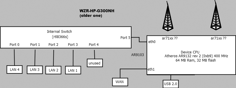 Свободная прошивка OpenWrt может расширить интернет-канал (с помощью соседа) - 1