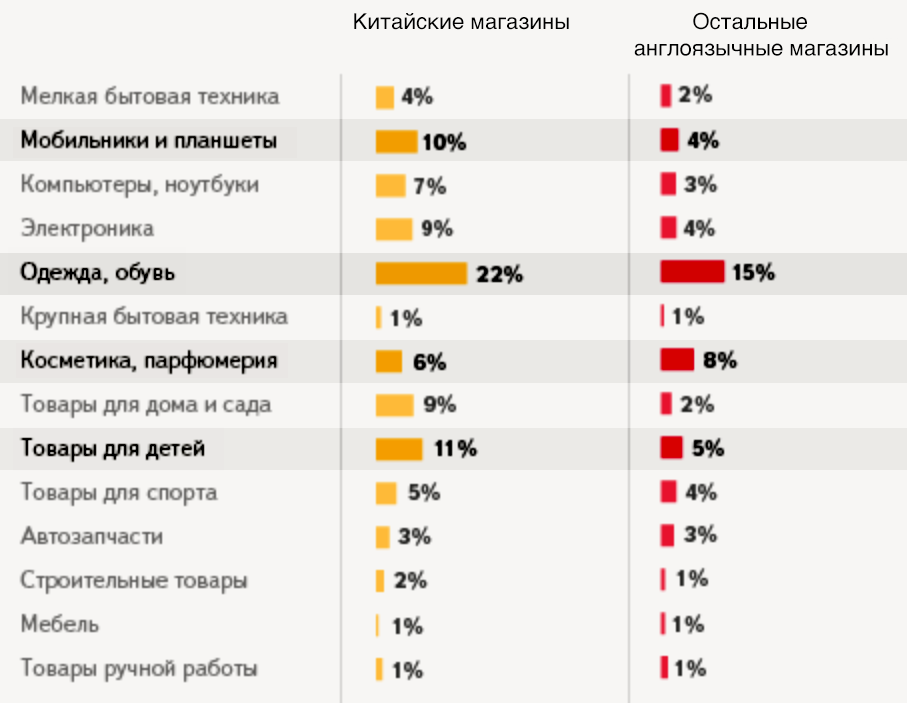 Яндекс.Маркет помог пользователям убрать из выдачи российские товары - 2