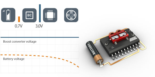 Потребляемый ток 32-разрядного микроконтроллера Atmel SAM L21 в режиме ожидания составляет всего 200 нА