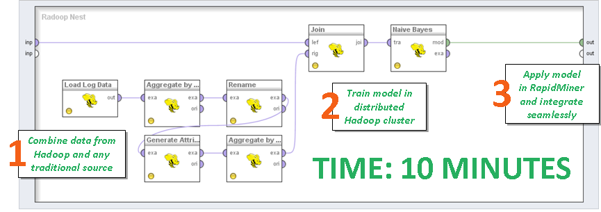 RapidMiner – Data Mining и BigData у вас дома, быстро и без подготовки (почти) - 1