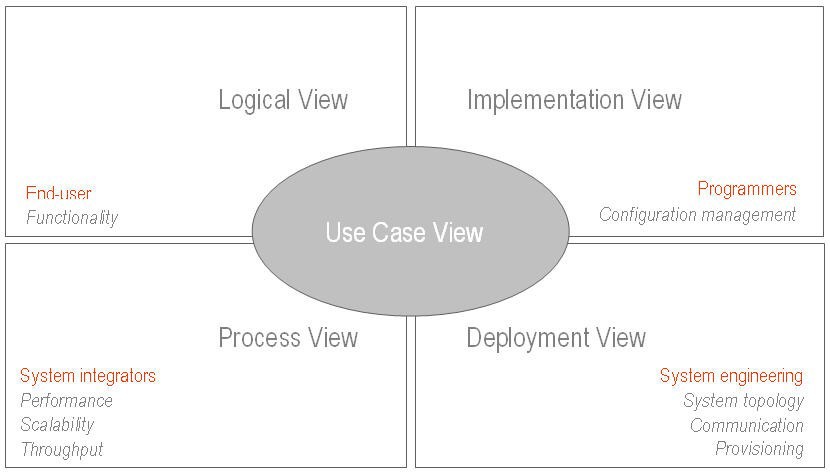 Представление спикеров конференции Desktop UI & Business Application. Про бэкенд - 3