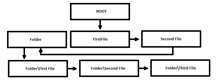 Работаем с Compound File - 8 Работаем с Compound File - 8