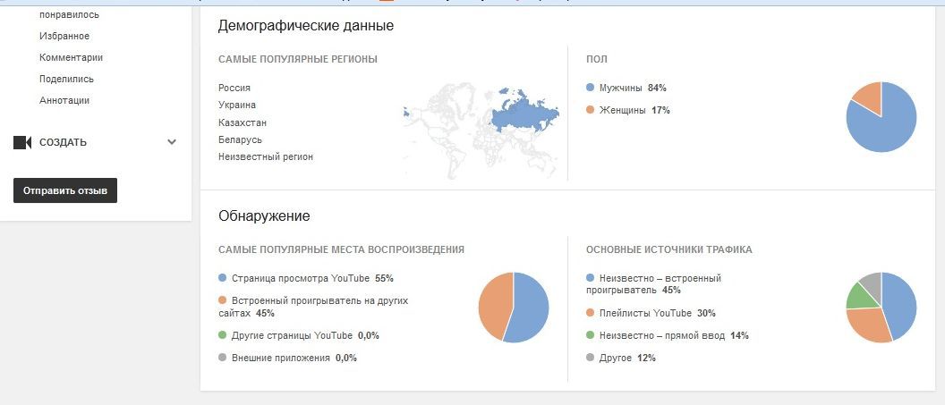 «Шуба-дуба в лифте» идет в народ или как за 1 000 руб. снять видео и за 3 дня собрать 50 000 просмотров - 6