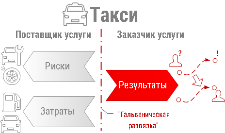 Услуги в области ИТ: Матчасть. Часть 2. Формула услуги - 1