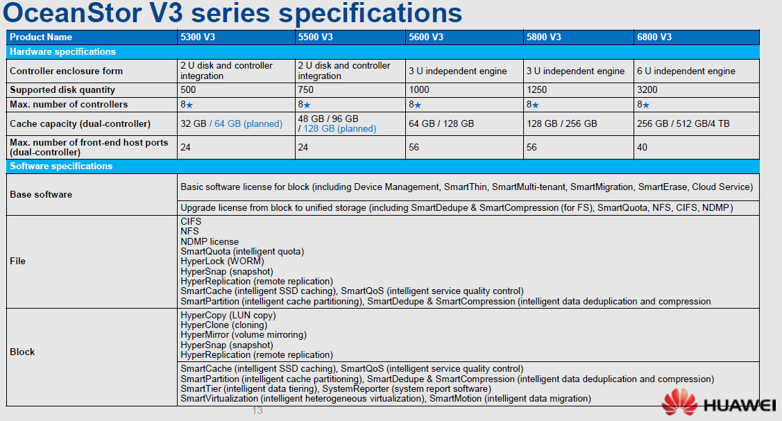 Импортозамещение Часть 2. Huawei OceanStor Family - 6