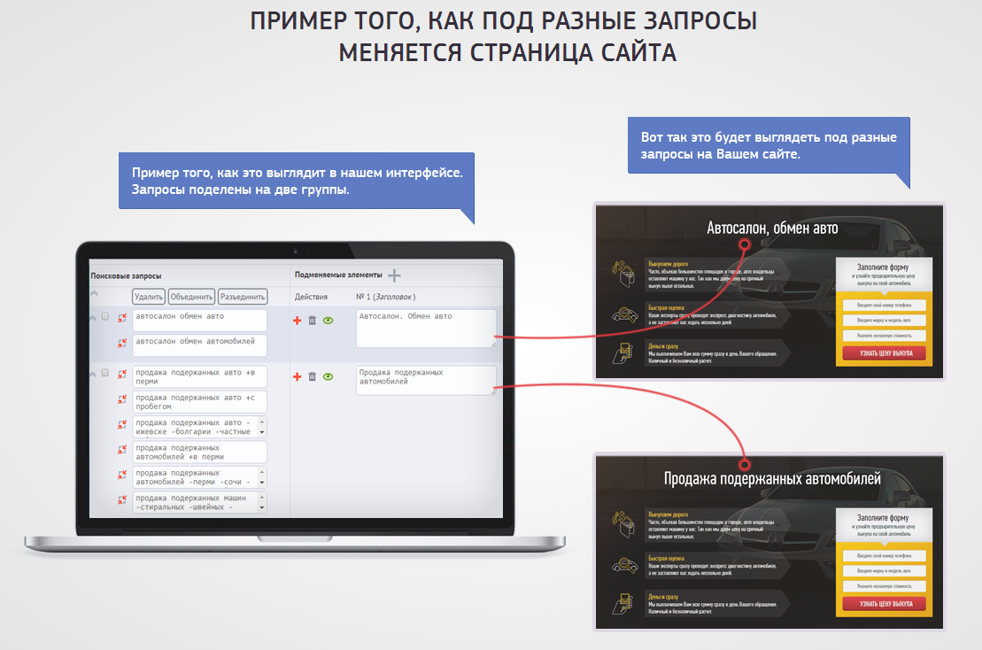Как провести A-B-тестирование контекстной рекламы? - 1