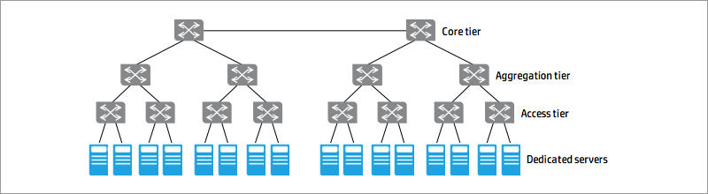 Новые сетевые архитектуры: открытые или закрытые решения? - 3 Новые сетевые архитектуры: открытые или закрытые решения? - 3