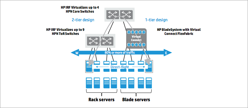 Новые сетевые архитектуры: открытые или закрытые решения? - 4 Новые сетевые архитектуры: открытые или закрытые решения? - 4