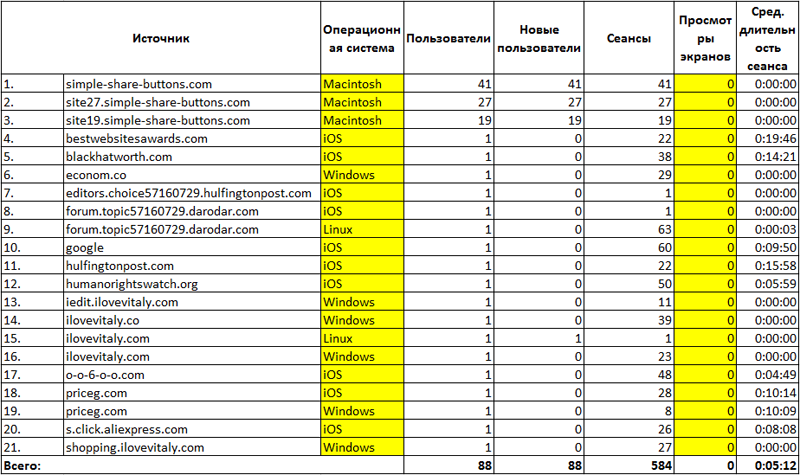 Паразитный трафик в Google Analytics (Android app) - 2