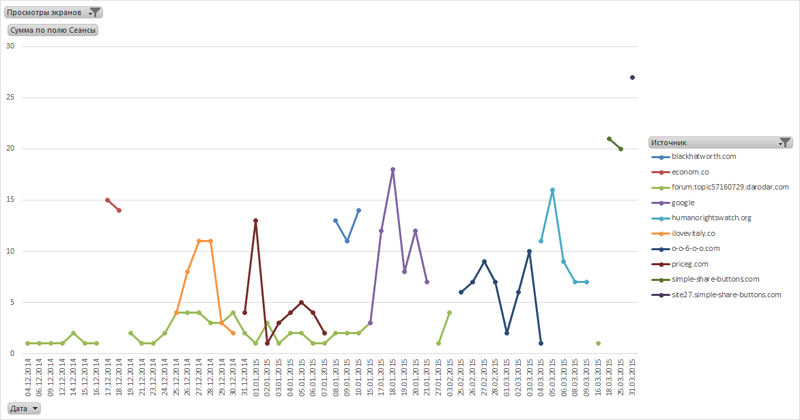 Паразитный трафик в Google Analytics (Android app) - 3