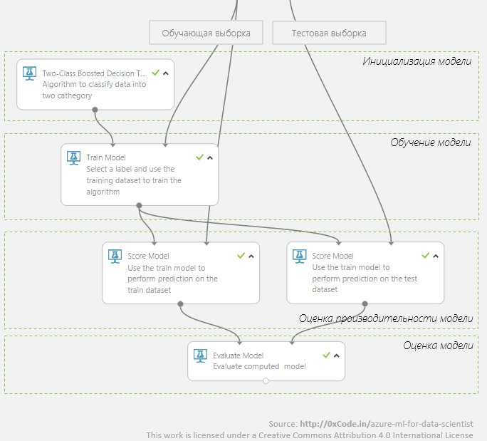 Azure Machine Learning для Data Scientist - 3